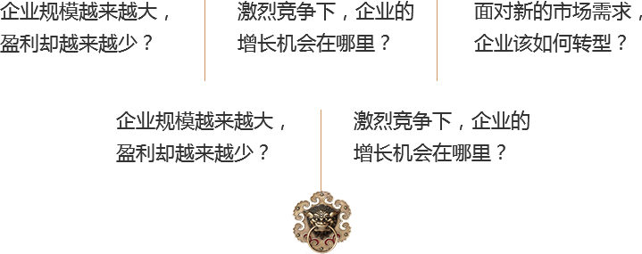您的企業是否面臨同樣問題？