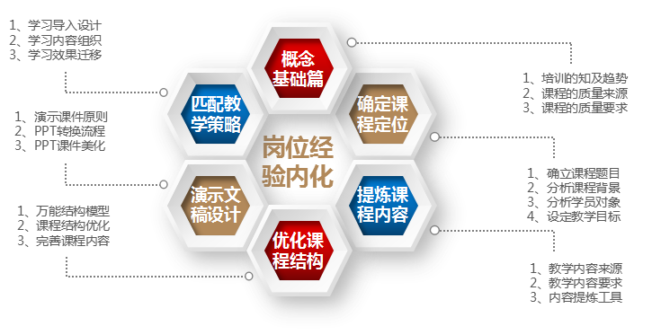 崗位經驗內化1.png