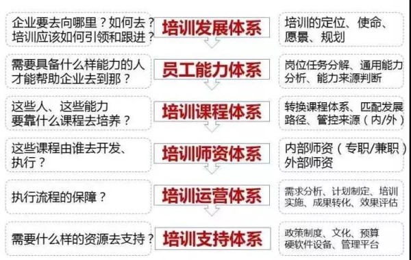 崗位經驗內化體系_副本.jpg
