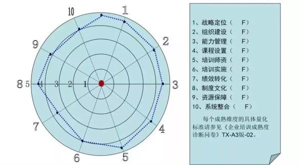 企業成熟的評估_副本.jpg