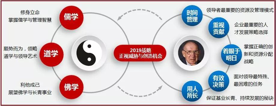 國學與管理.jpg
