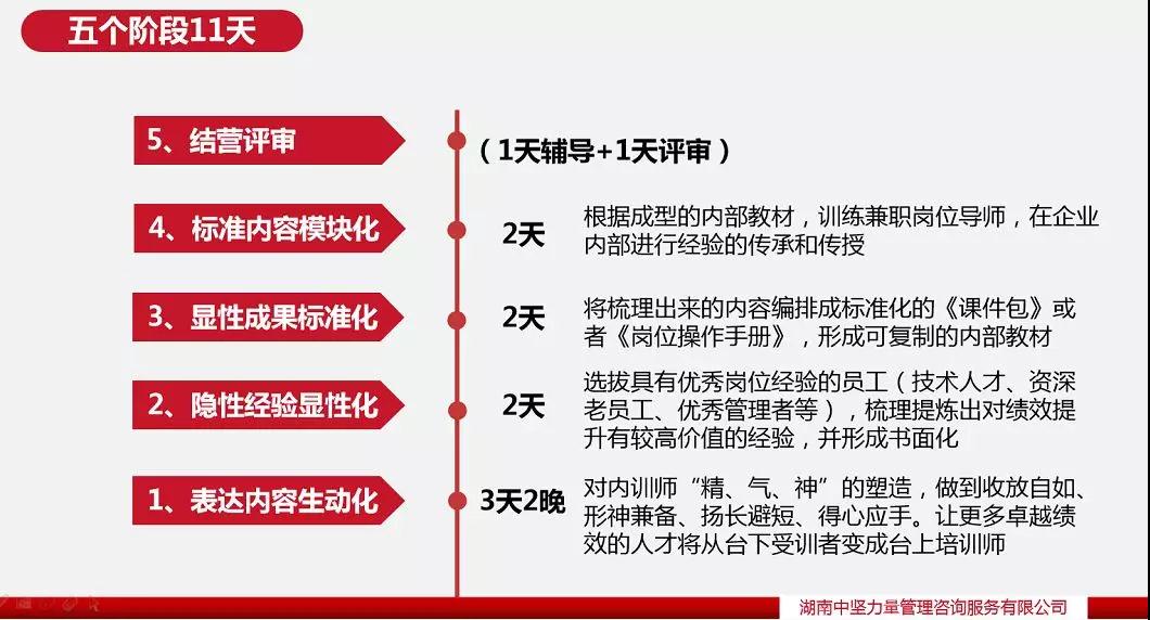 內訓師培訓-湖南中堅力量.jpg