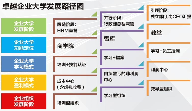 黃金時代-企業大學.jpg